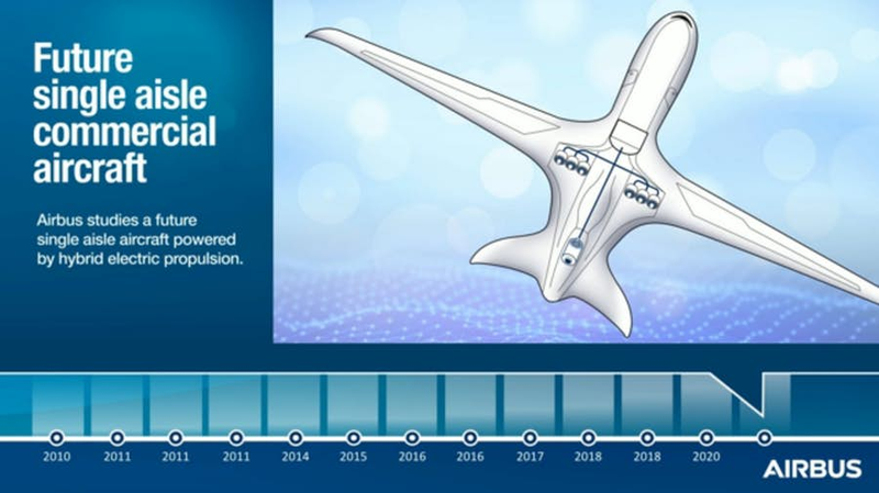 Illustration for article titled The age of the jumbo jets is over